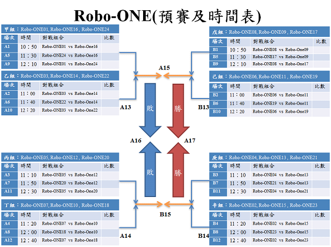 Robo-One(預賽及時間表)