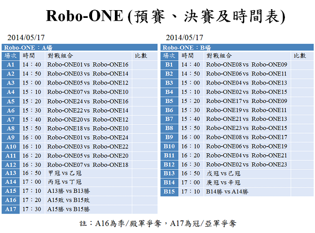 Robo-One(預賽決賽及時間表)