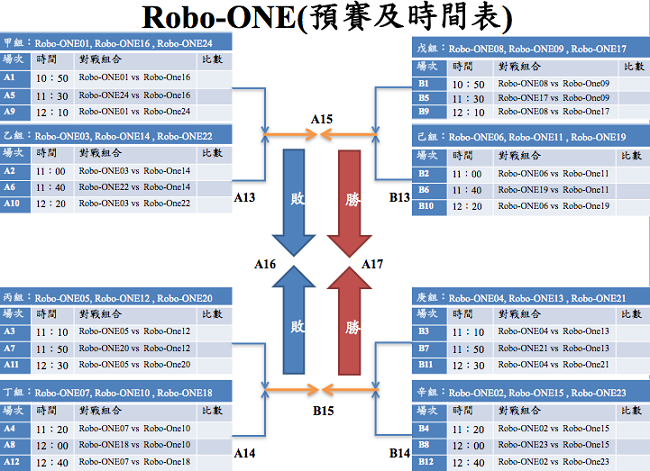 Robo-One(預賽及時間表)